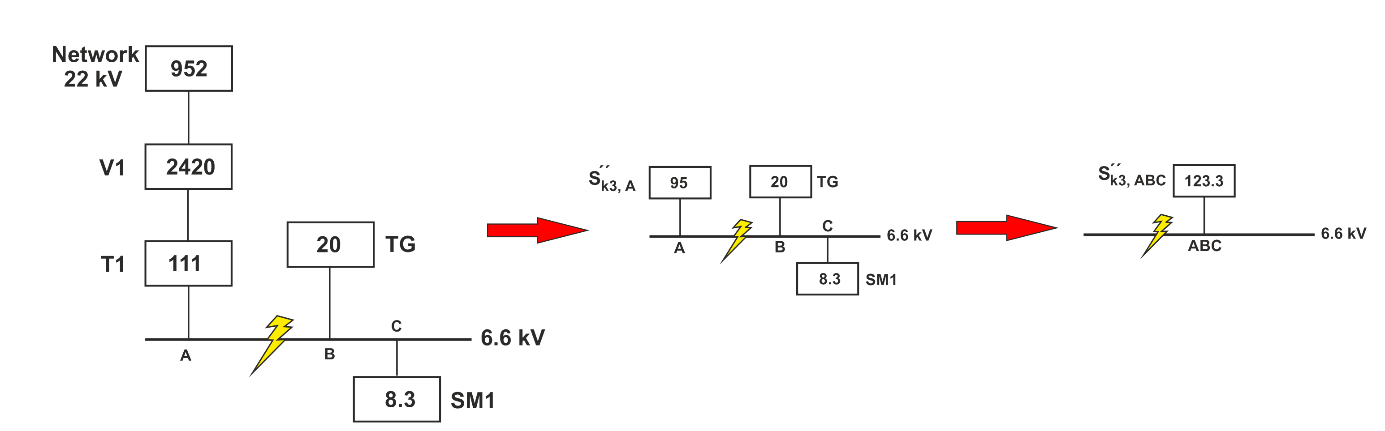 Fault Level Calculation Using The MVA Method – PAC Basics